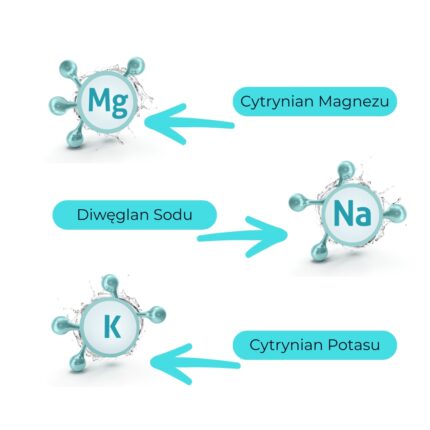keto elektrolity bez cukru Dobropolski