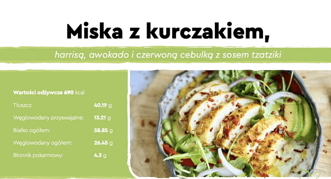 przepis na keto sałatkę